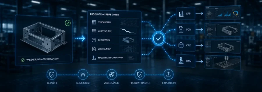 ERPCAM-Export cto+